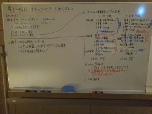 室長会議、就寝