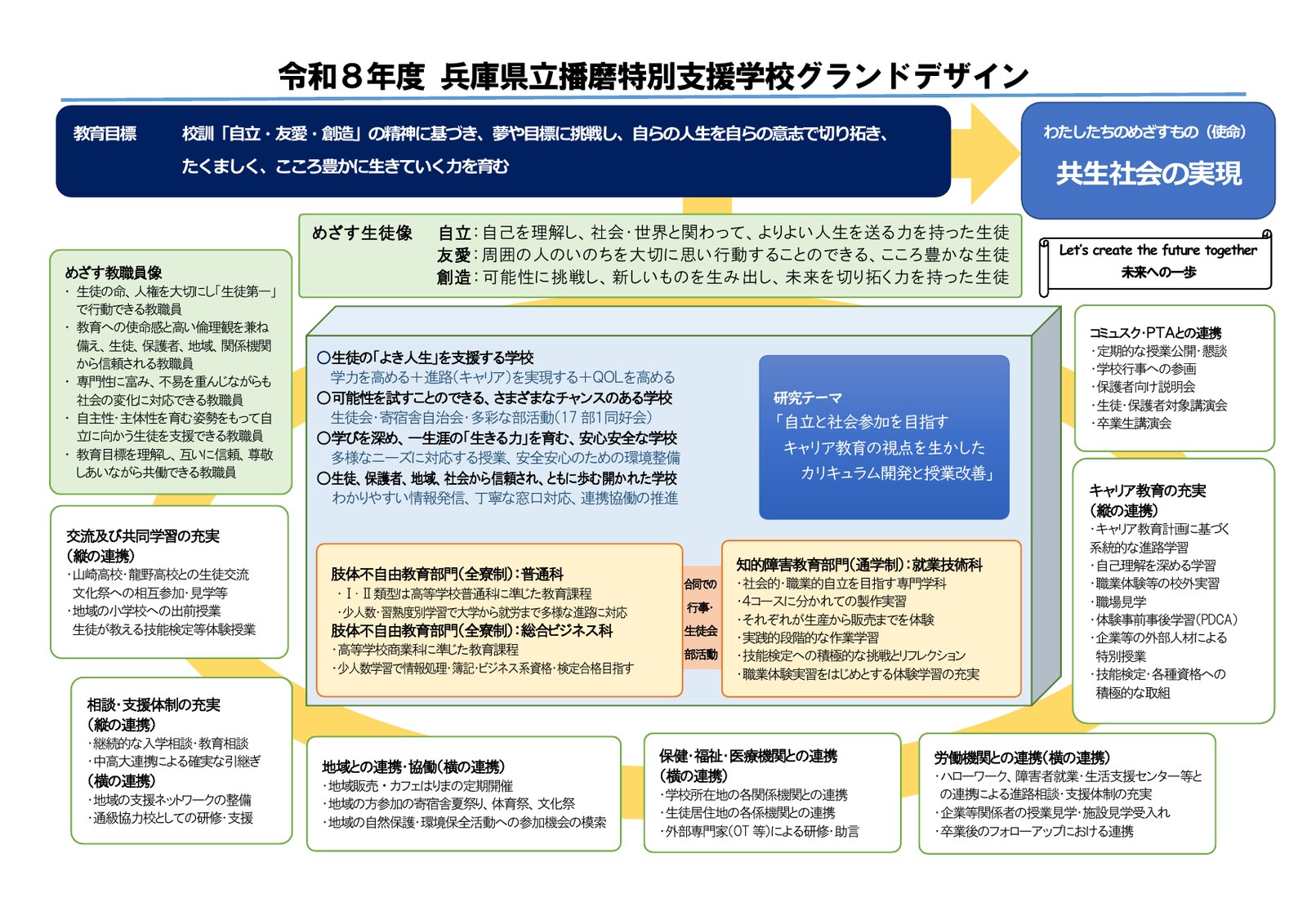 学校グランドデザイン