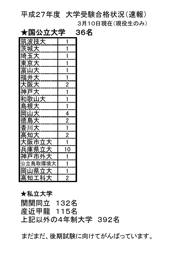 大学入試結果速報WEB掲載用2016.3.10現在