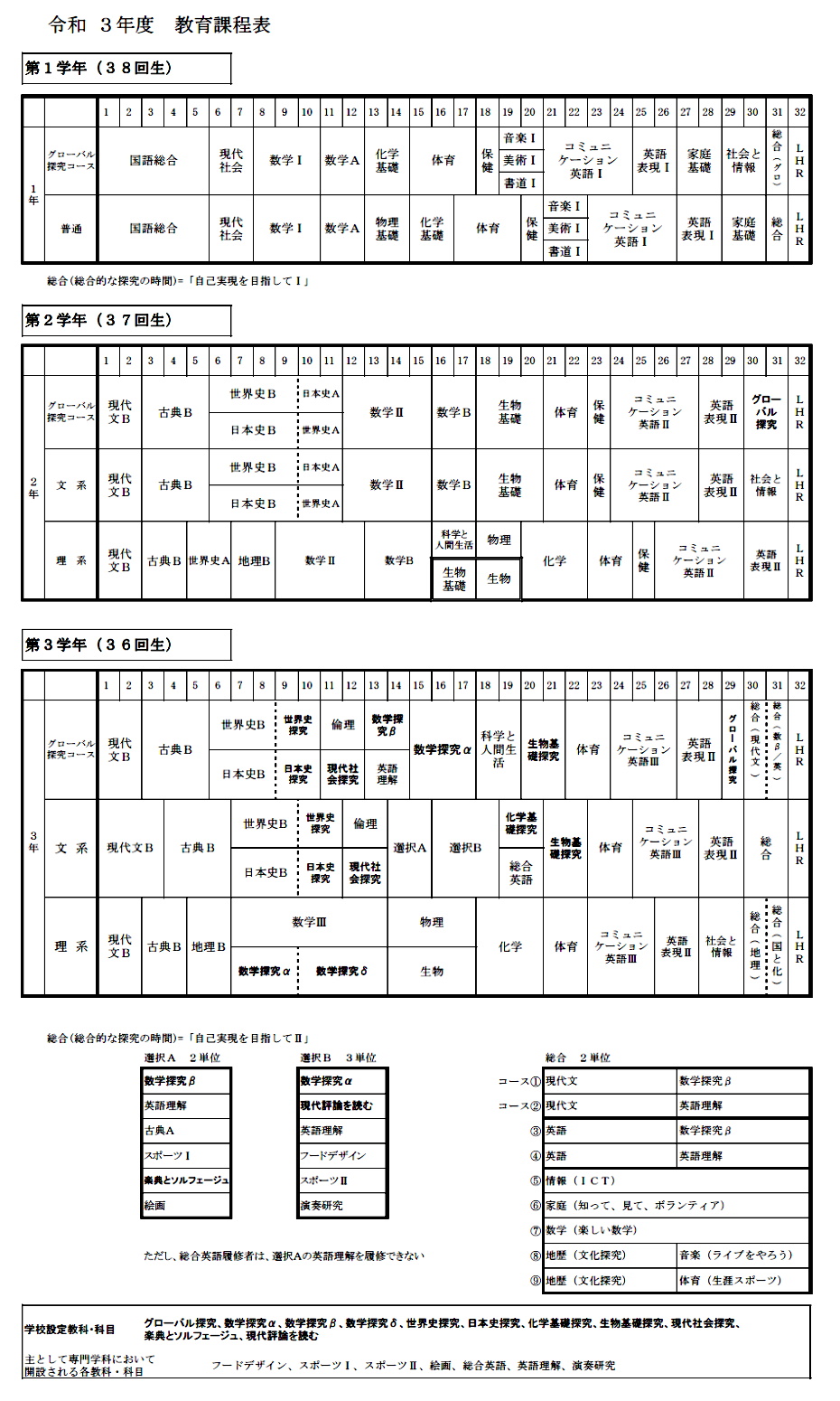 教育課程 教科用図書 兵庫県立明石城西高等学校webサイト