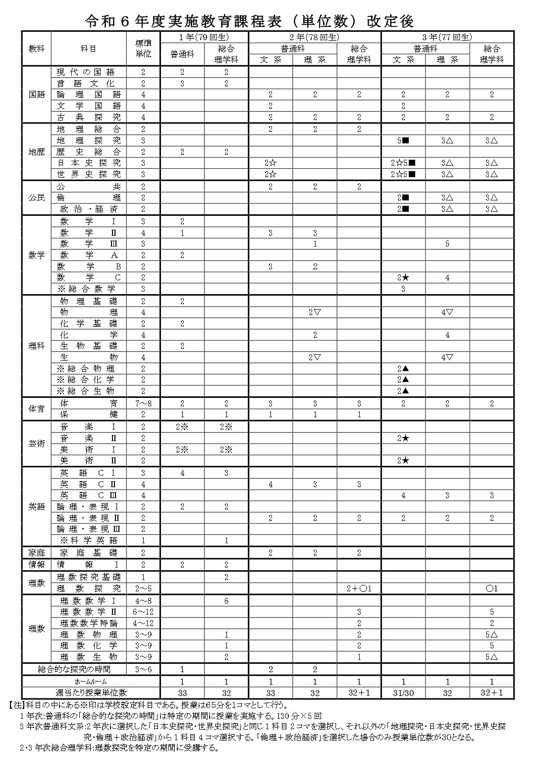 活動歴および当時の関連ビジュアル記録