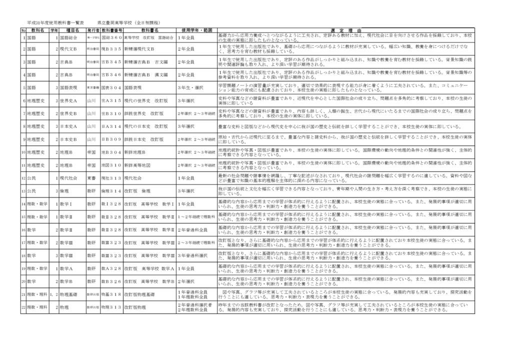 Ｈ３１公開用様式のサムネイル