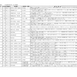 Ｈ３１公開用様式のサムネイル