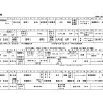 平成３１年度教育課程のサムネイル