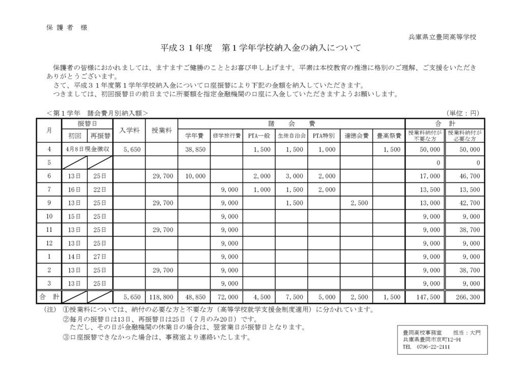 31学校納入金について一覧(全日制)1年のサムネイル