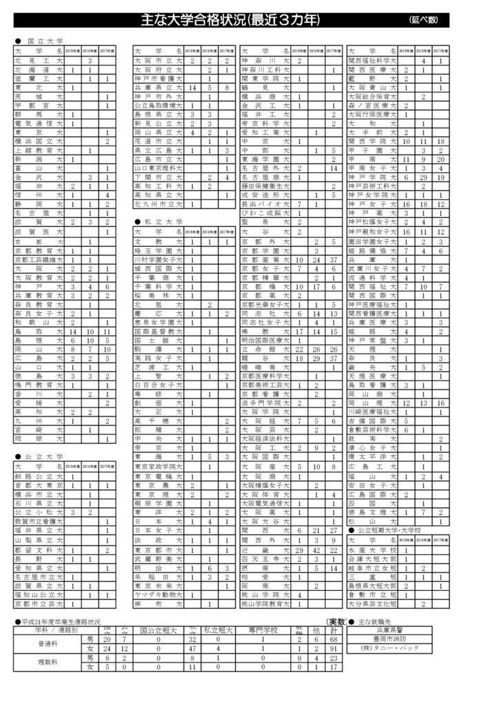 合格状況19のサムネイル