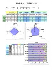 05総合度授業アンケート_国語講座のサムネイル