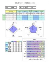 07総合度授業アンケート_数学講座のサムネイル