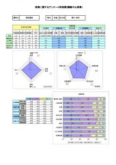 03総合度授業アンケート_理数講座のサムネイル