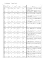 HPに掲載用_令和5年度使用教科書一覧表のサムネイル