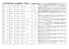 326001 豊岡 Ｒ６掲載用一覧表のサムネイル